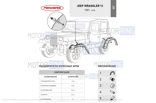 Расширители колесных арок Лаптер для Jeep Wrangler с 1987 г.в.