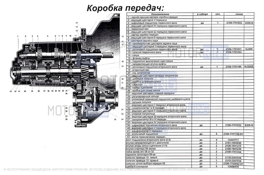 Комплект подшипников 5-ступенчатой КПП 21083-2115 ANDYCAR для ВАЗ 2108-21099, 2110-2112, 2113-2115, Лада Приора