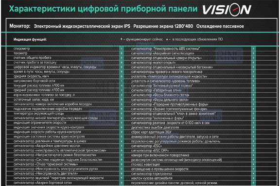 Цифровая комбинация приборов Тюн-Авто Vision для Лада Веста