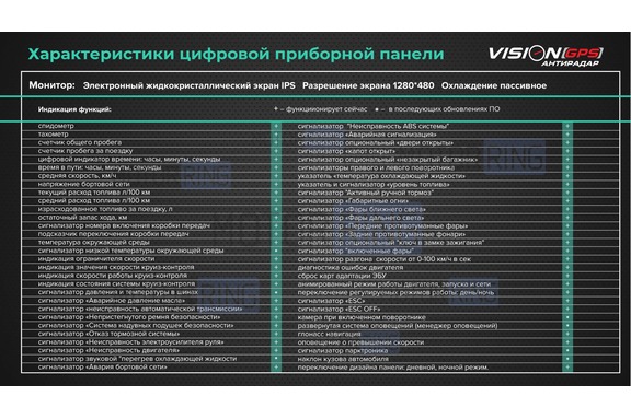 Цифровая комбинация приборов Тюн-Авто Vision GPS для Лада Веста