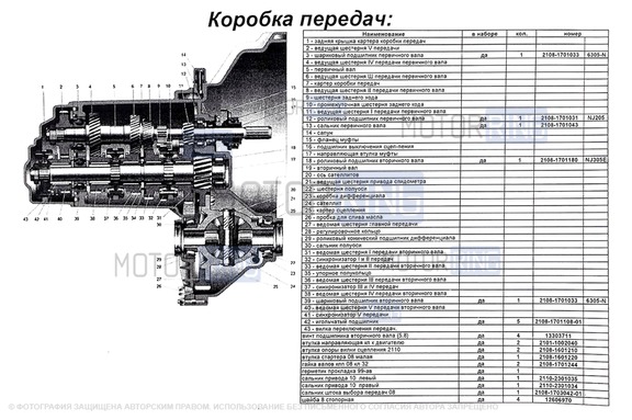 Комплект подшипников 5-ступенчатой КПП 21083-2115 ANDYCAR для ВАЗ 2108-21099, 2110-2112, 2113-2115, Лада Приора